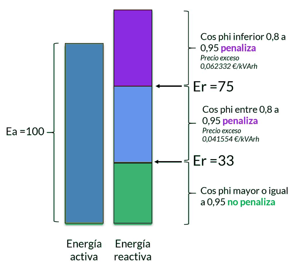Energía reactiva