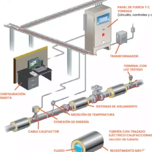 Heat tracing en lima perú